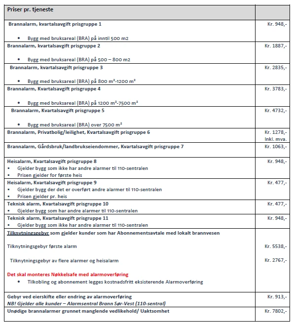 priser alarmer oppdatert februar 2023